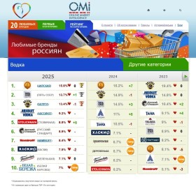 STOLICHNAYA ����� � ������� ������� �������� ������� �������